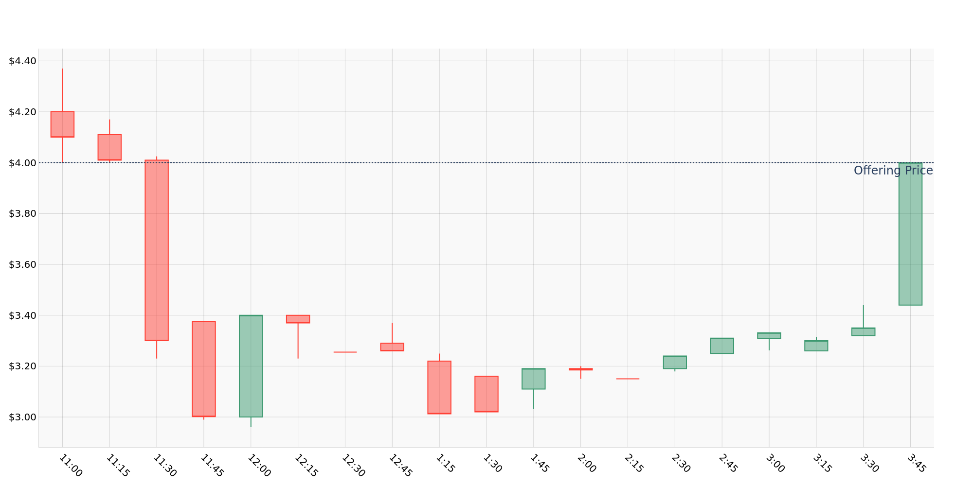 ipo_chart