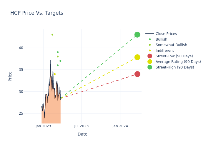 price target chart