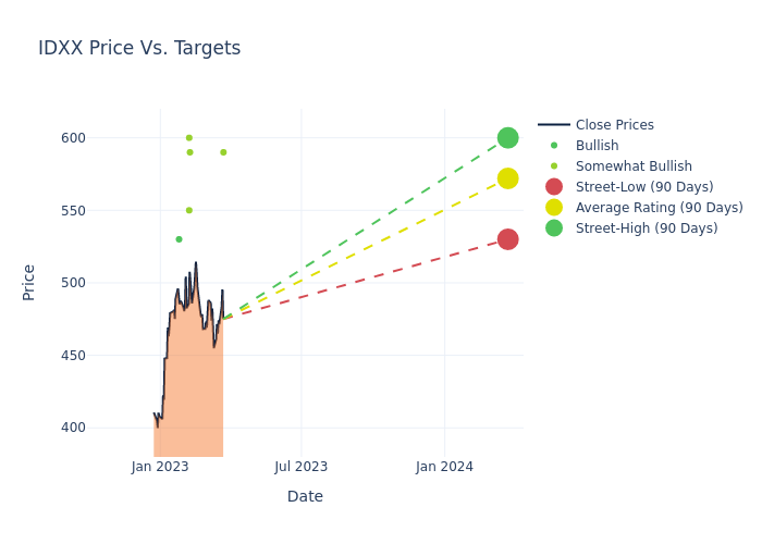 price target chart