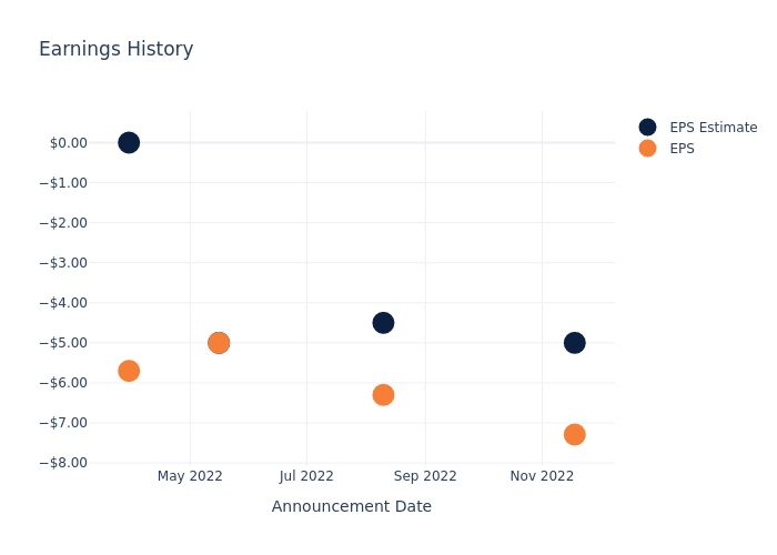 eps graph