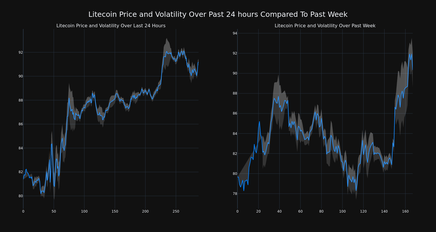 price_chart