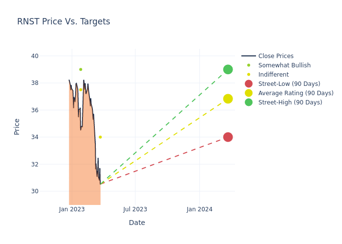 price target chart