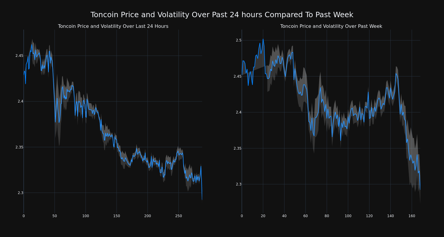 price_chart