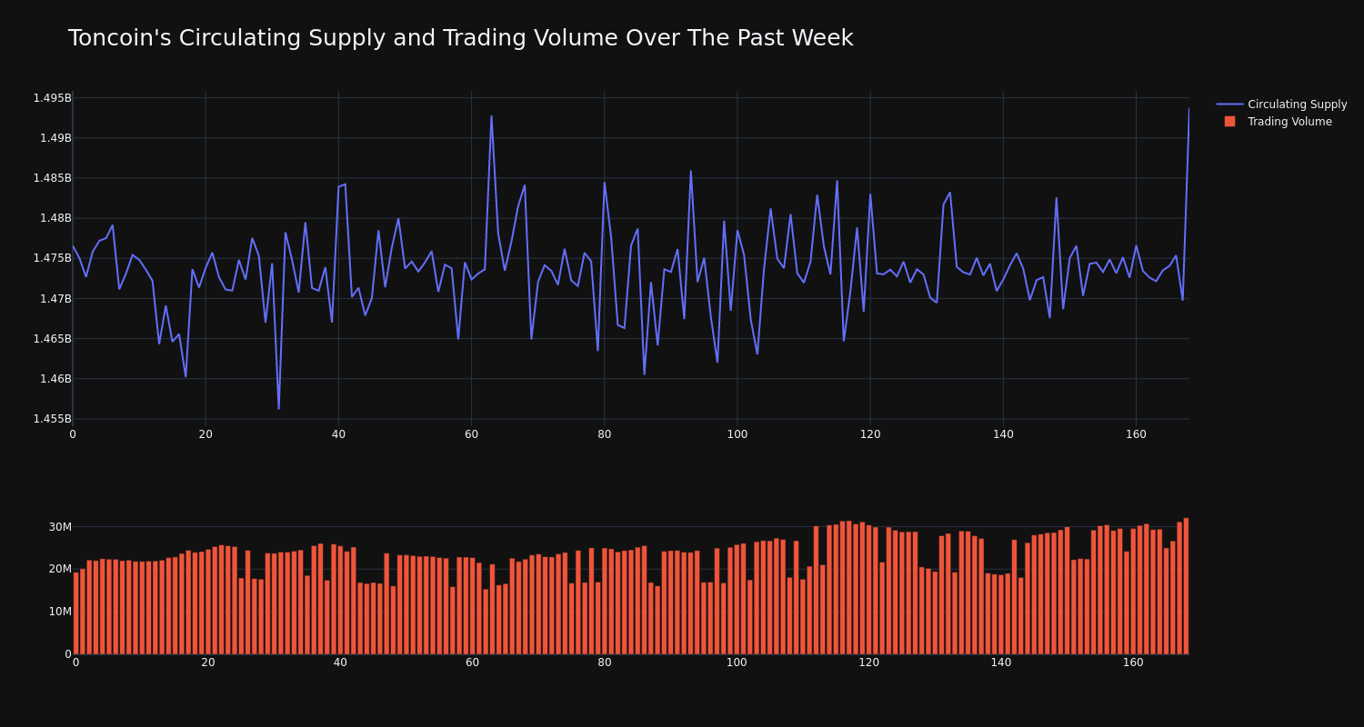 supply_and_vol