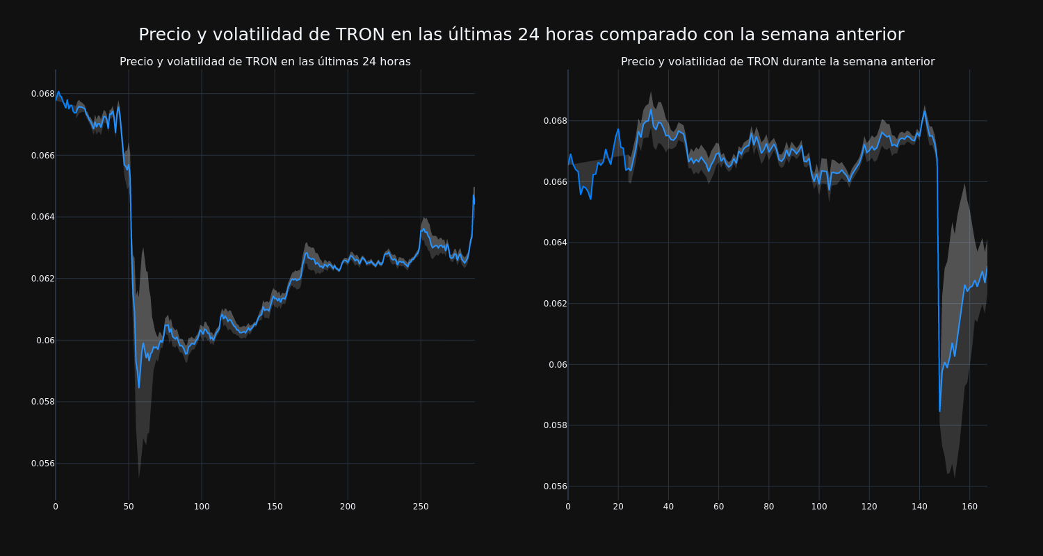 price_chart