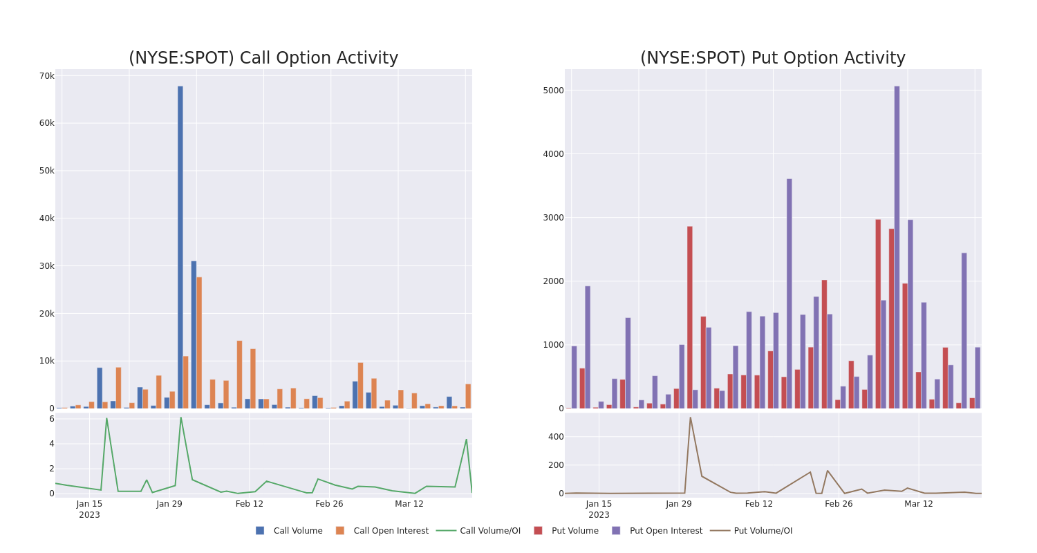 Options Call Chart