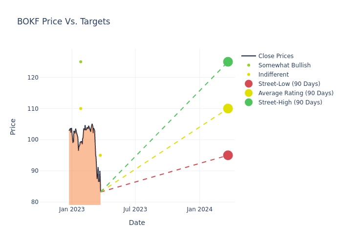 price target chart