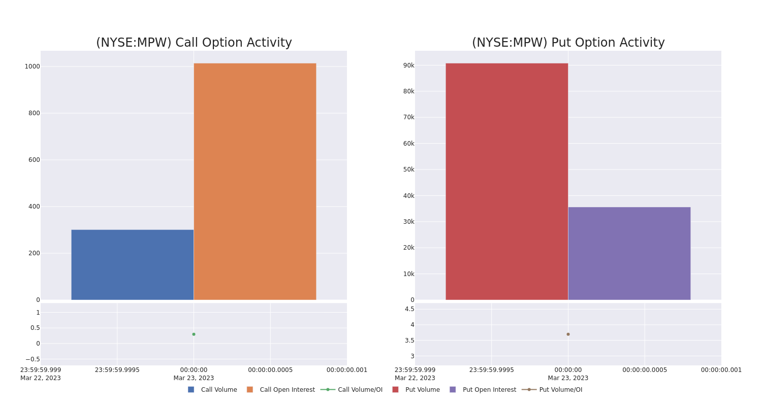 Options Call Chart