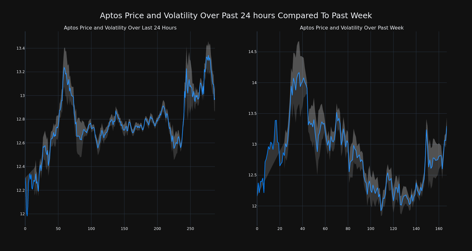 price_chart