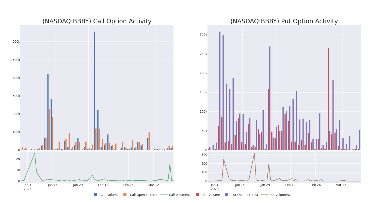 Options Call Chart