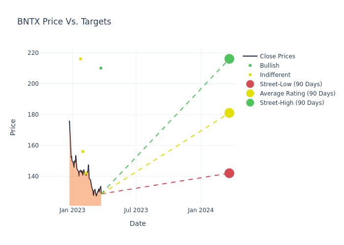 price target chart