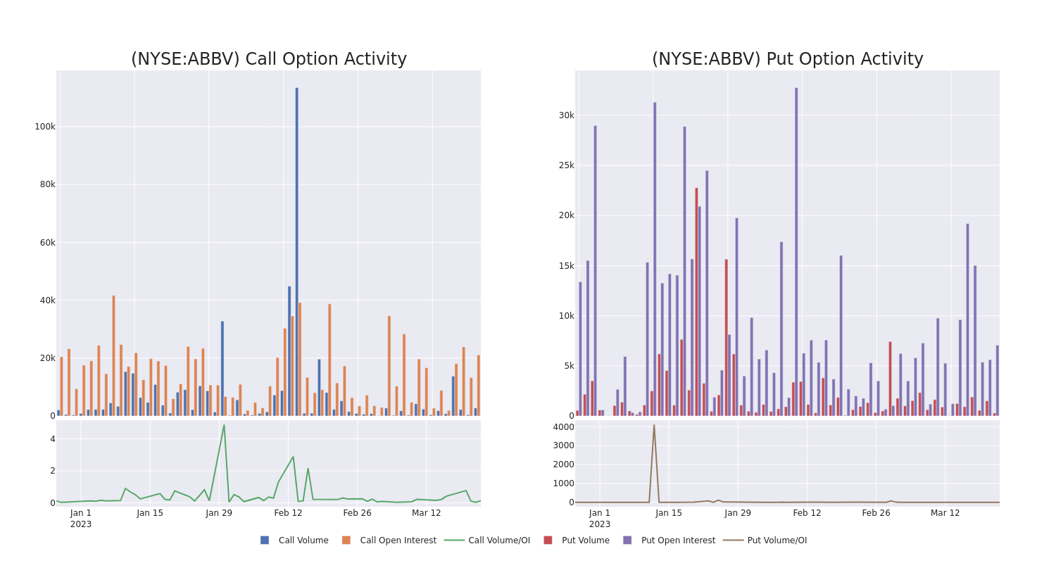 Options Call Chart