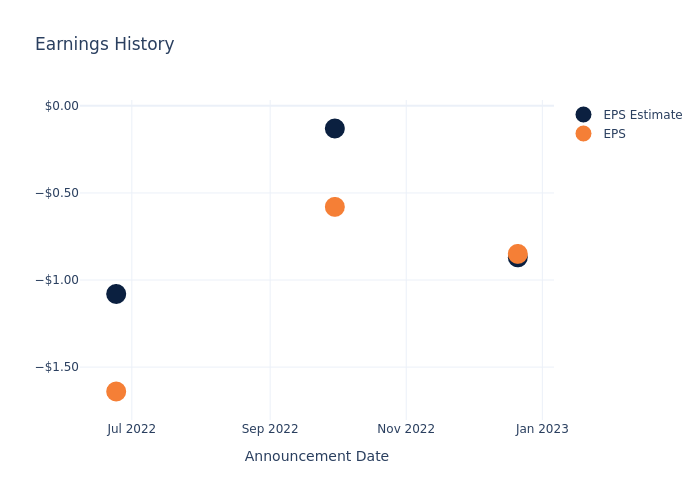 eps graph