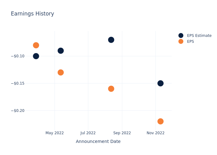 eps graph