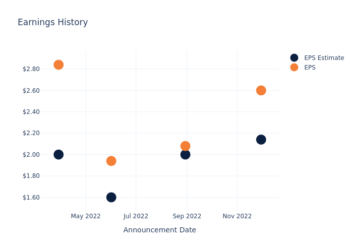 eps graph