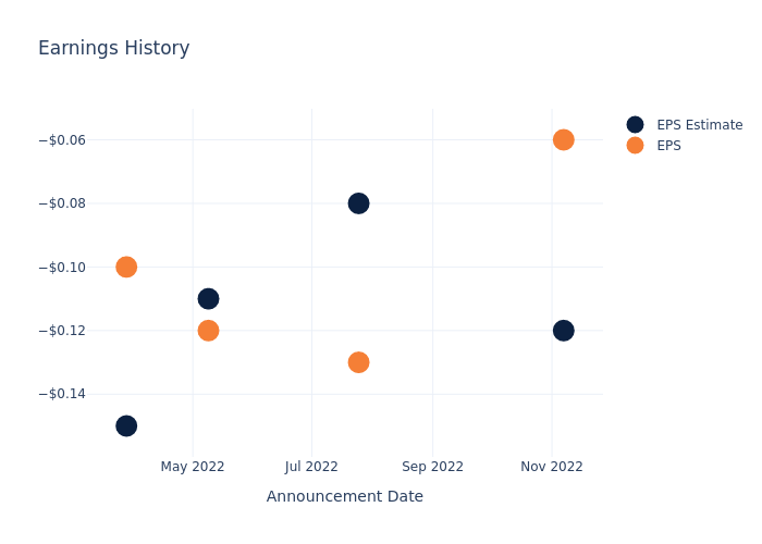 eps graph