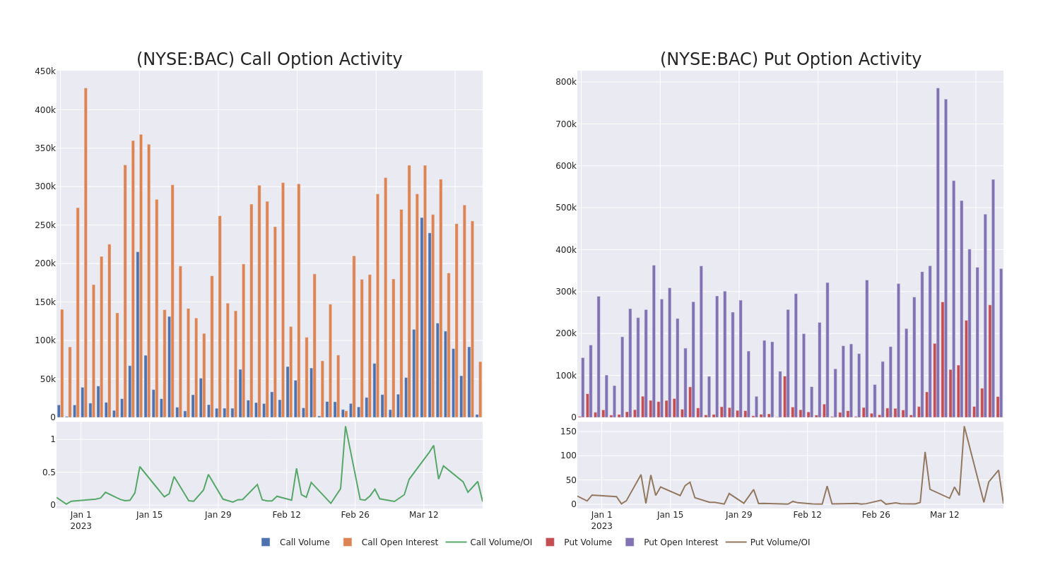 Options Call Chart