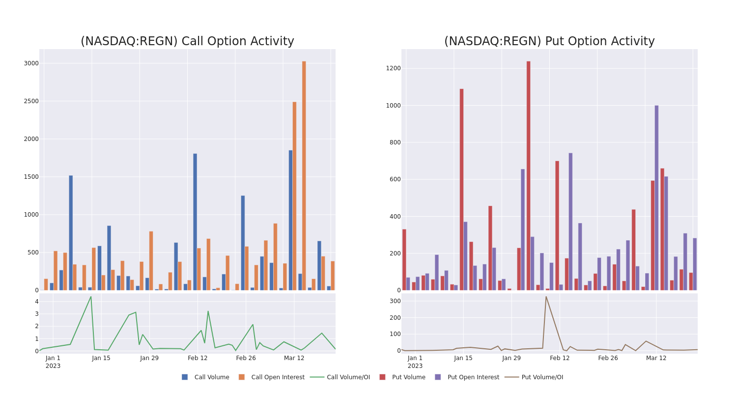 Options Call Chart