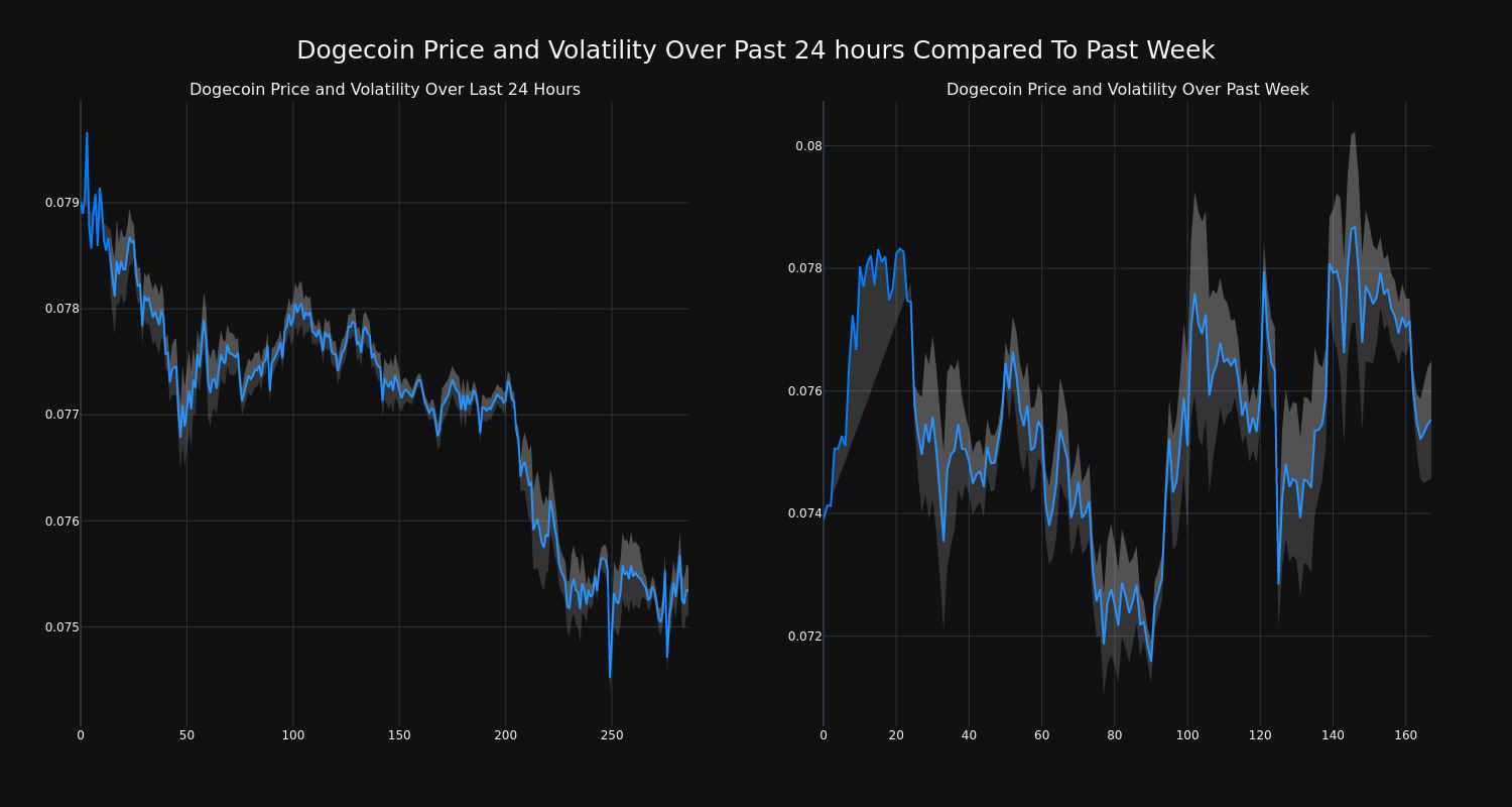 price_chart