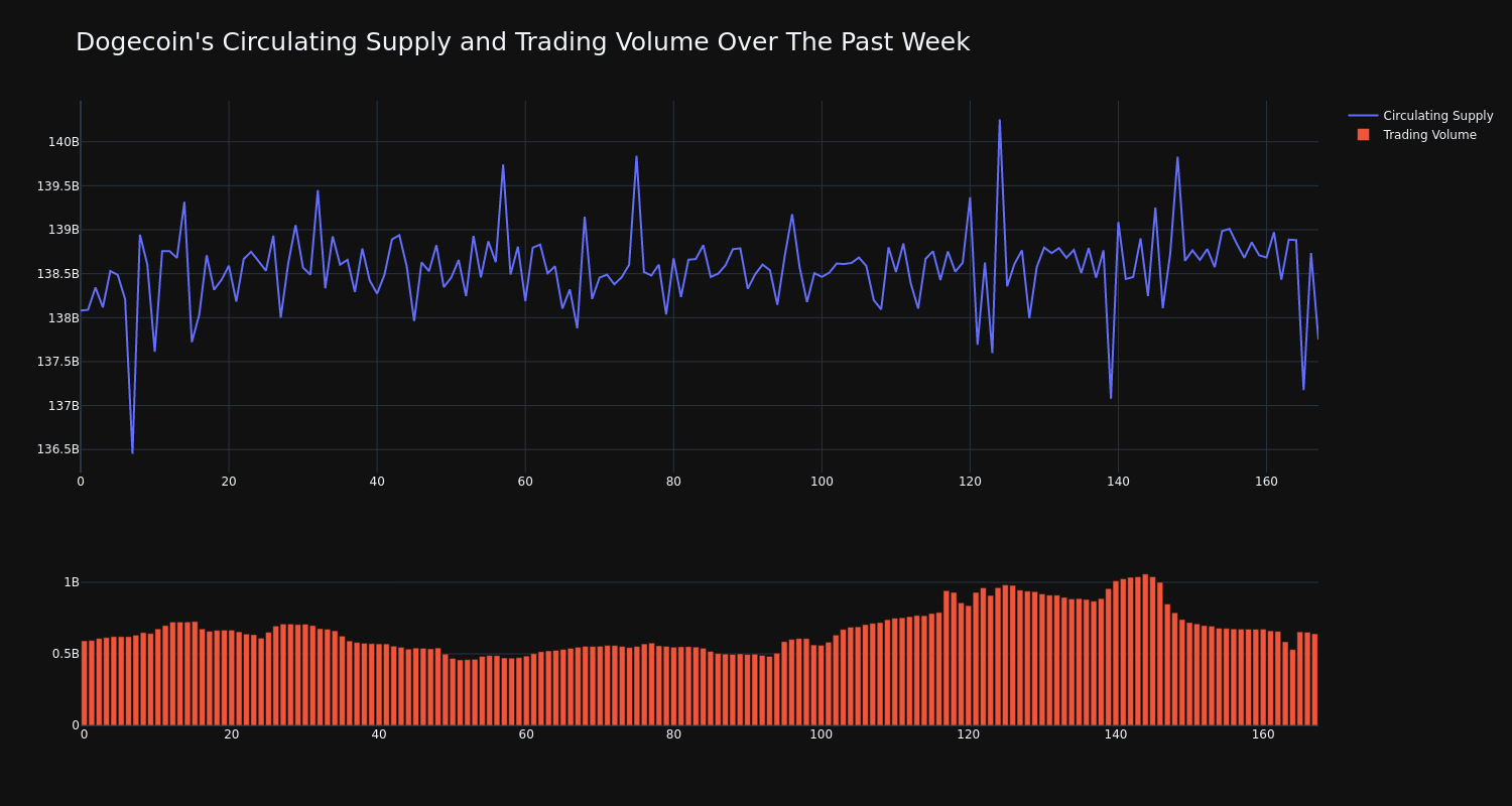 supply_and_vol