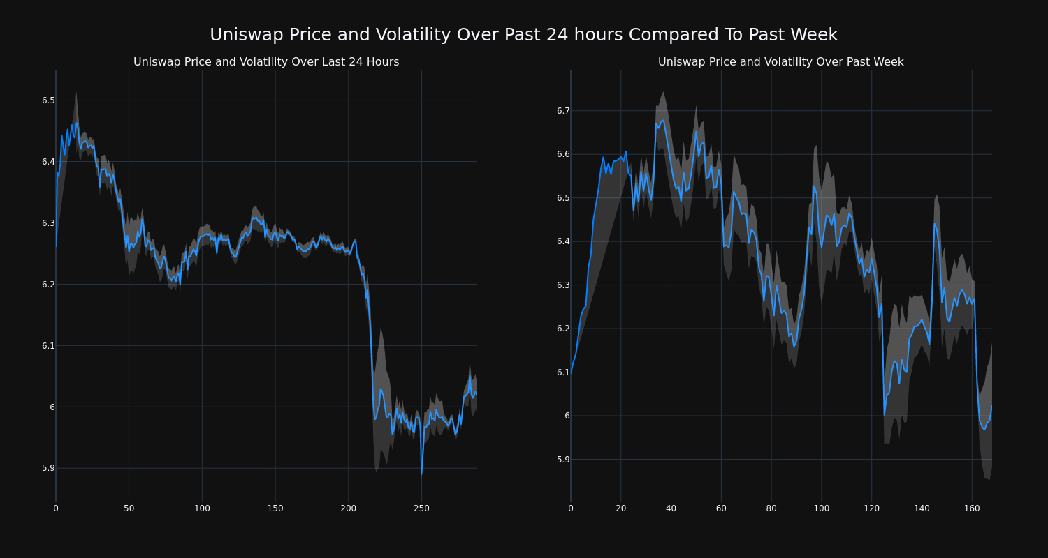 price_chart