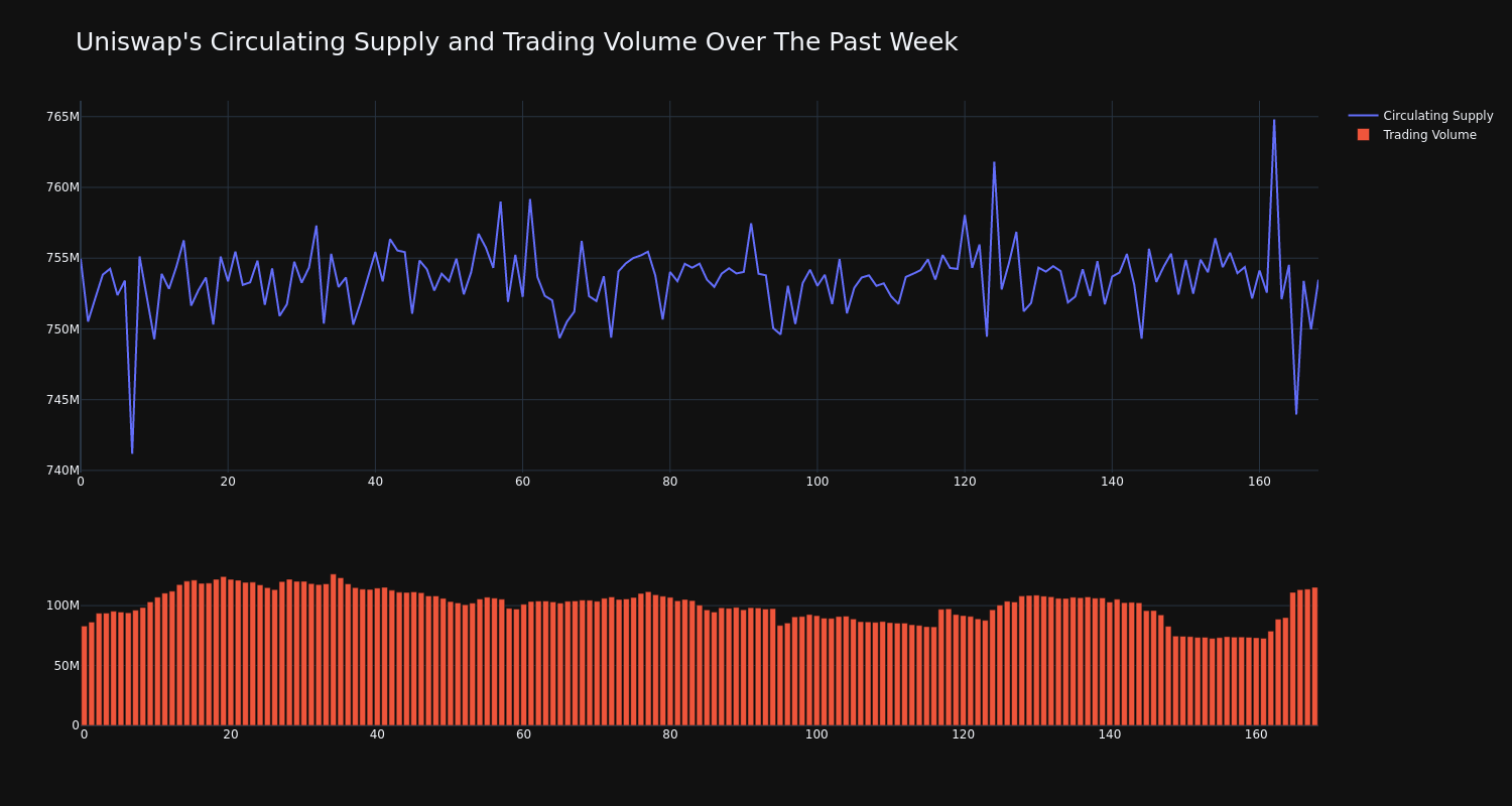 supply_and_vol