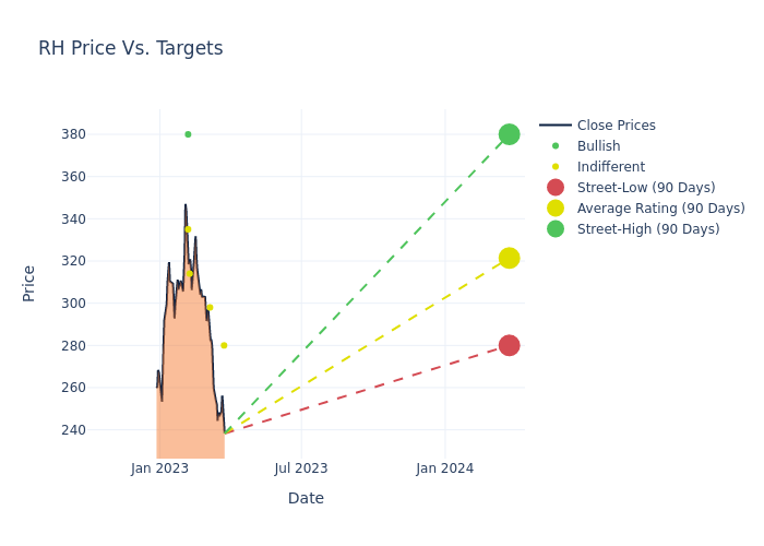 price target chart