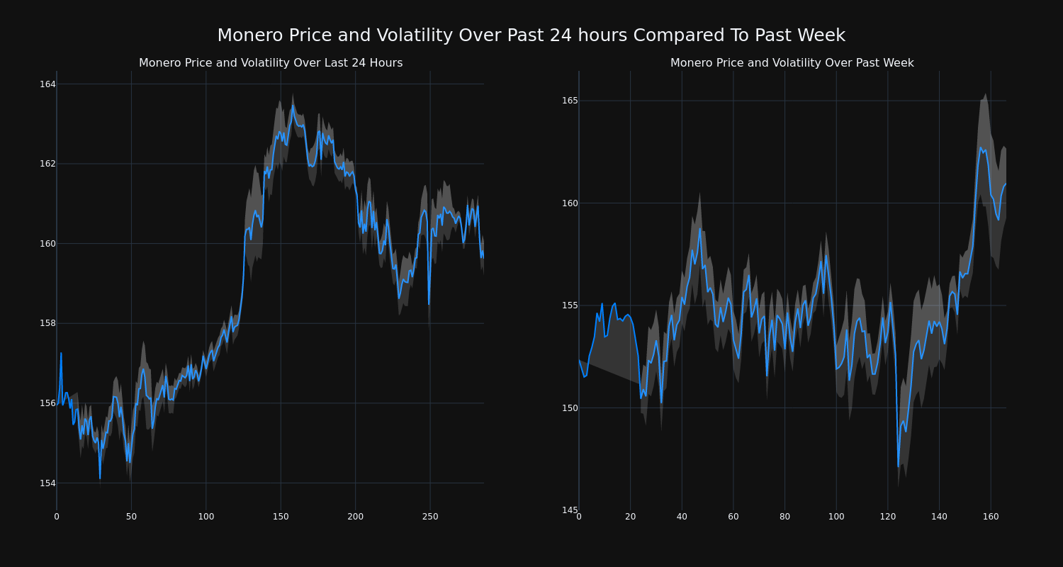 price_chart