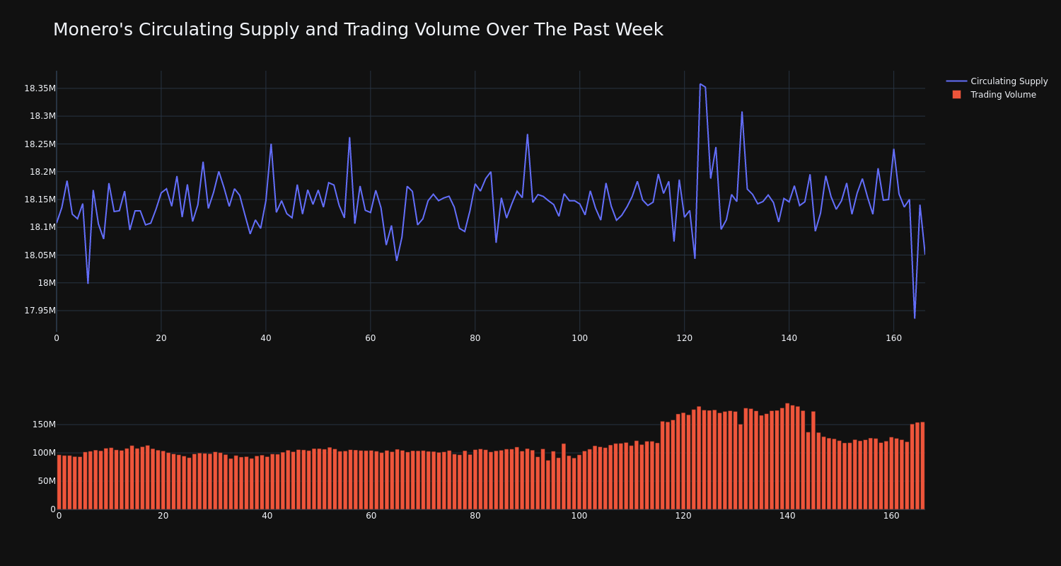 supply_and_vol