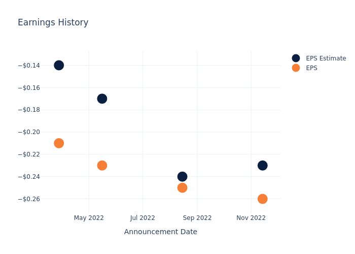 eps graph