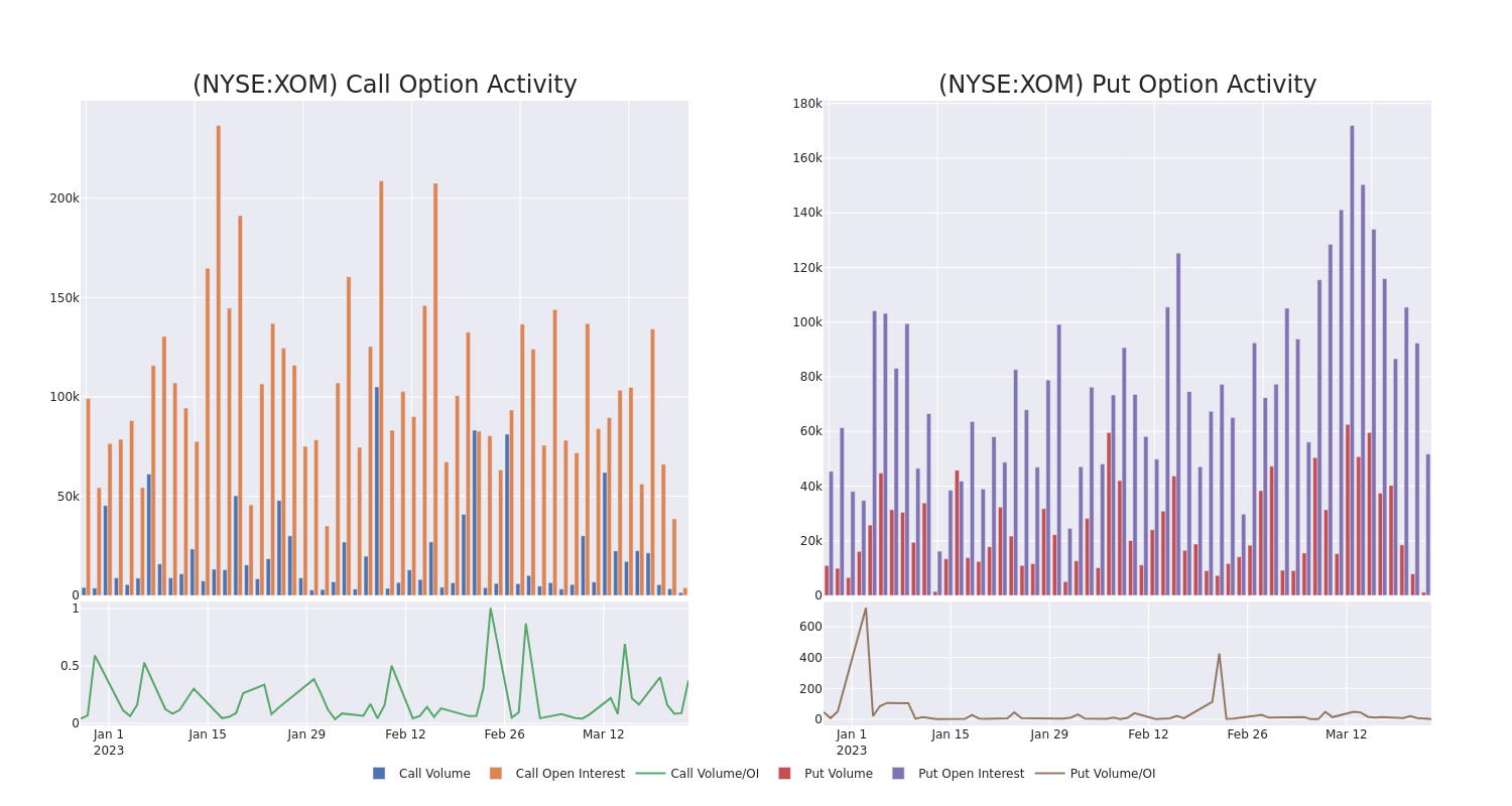 Options Call Chart