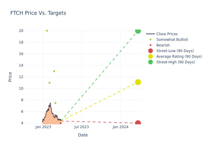 price target chart