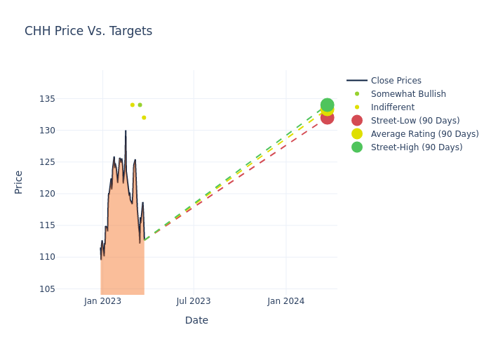 price target chart