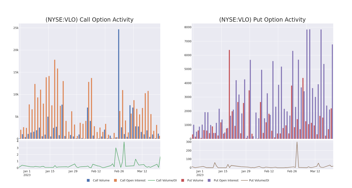 Options Call Chart