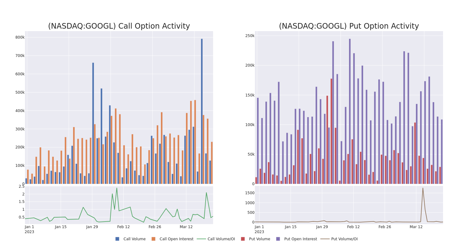 Options Call Chart