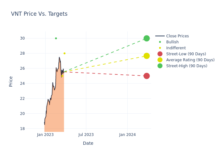 price target chart