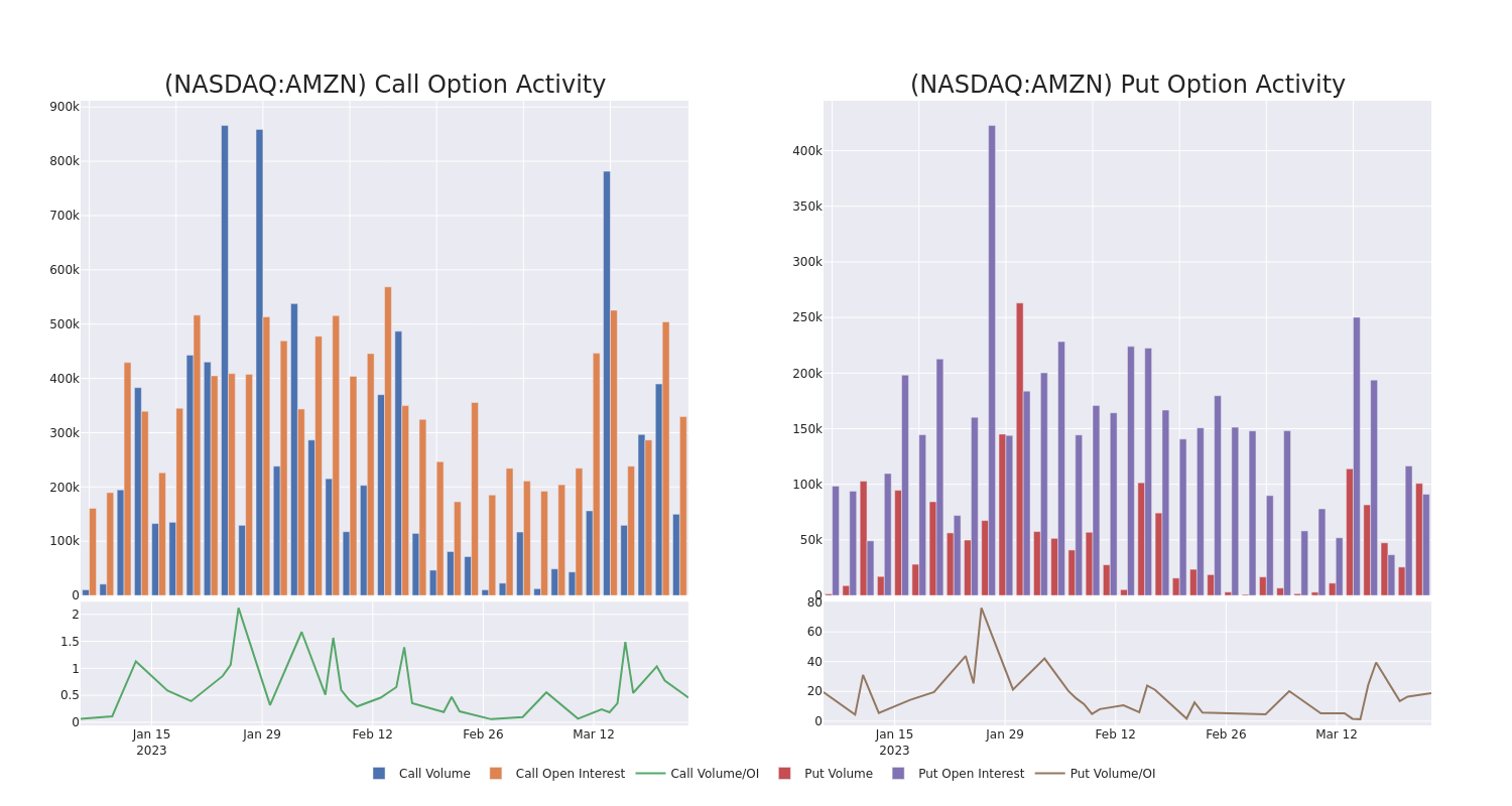 Options Call Chart