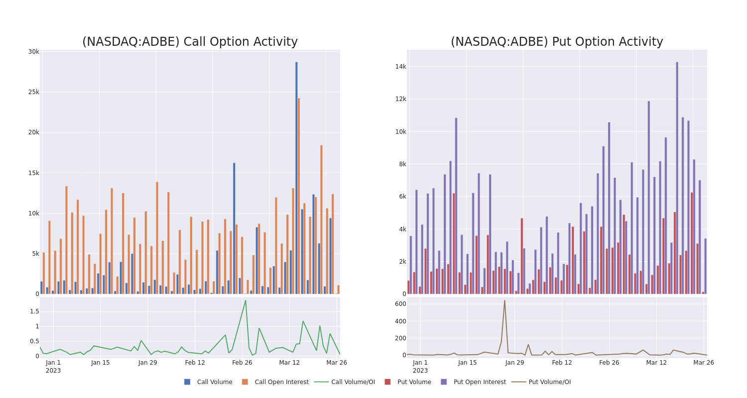 Options Call Chart