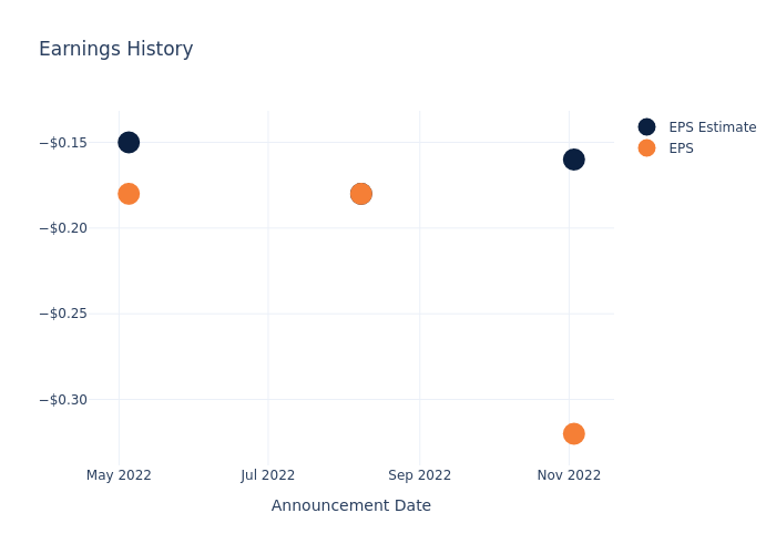 eps graph