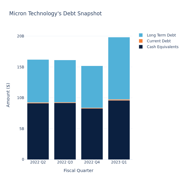 debt_fig