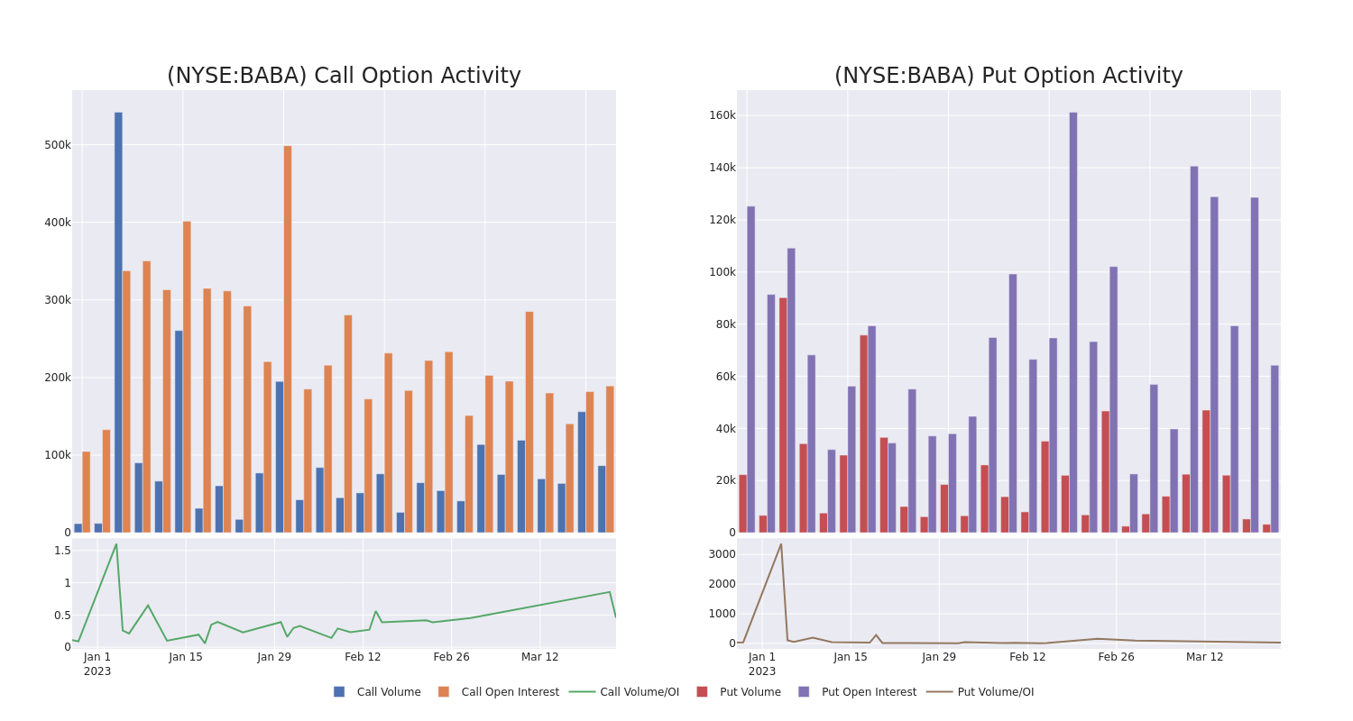 Options Call Chart