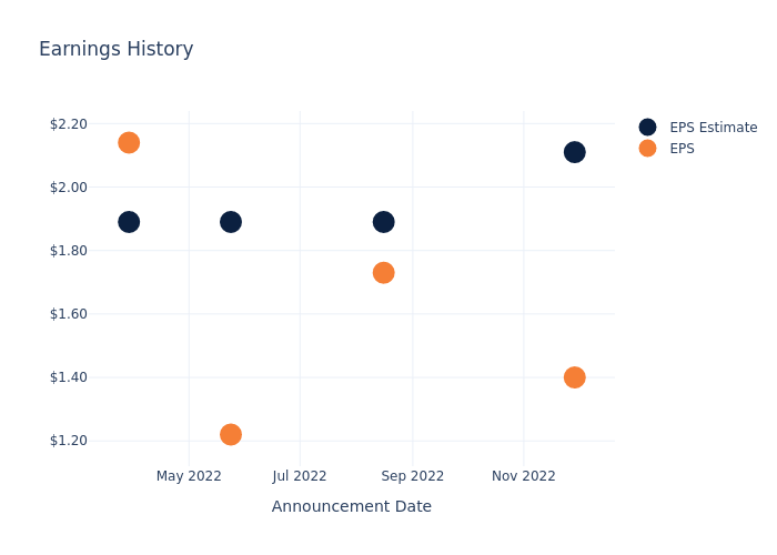 eps graph