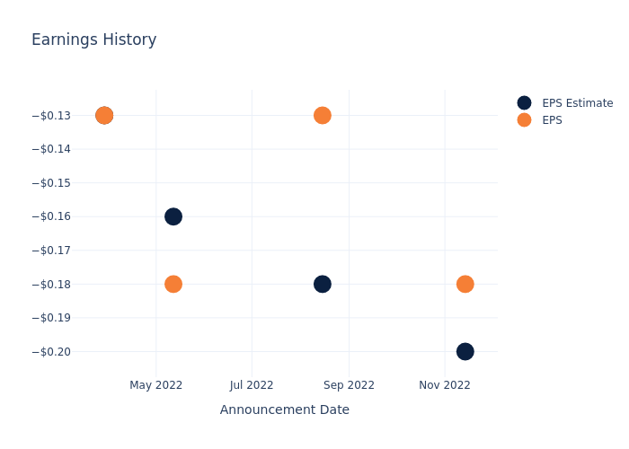 eps graph