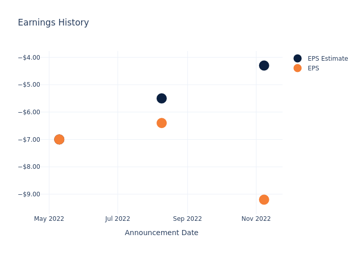 eps graph