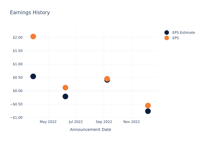 eps graph