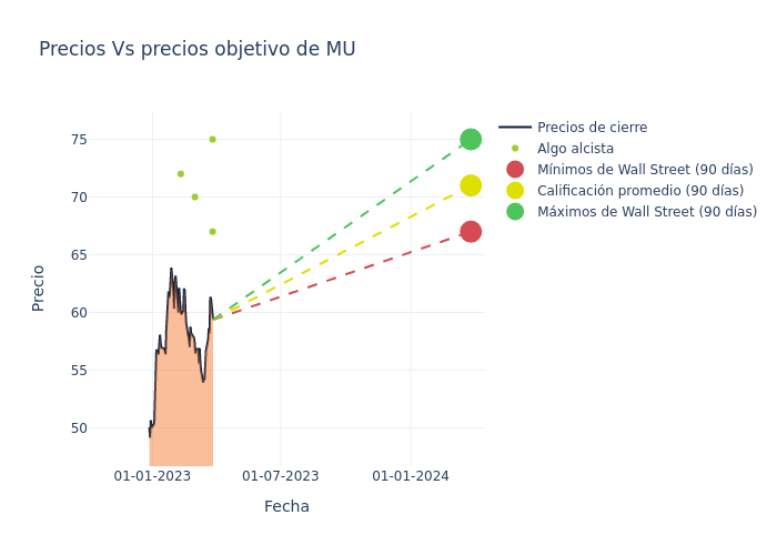 price target chart