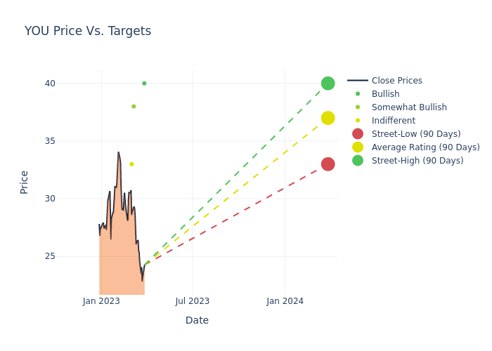 price target chart