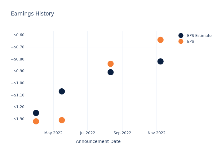 eps graph