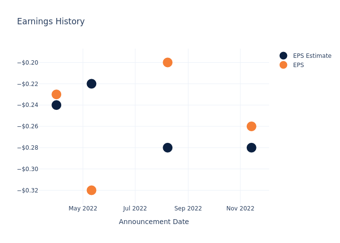 eps graph