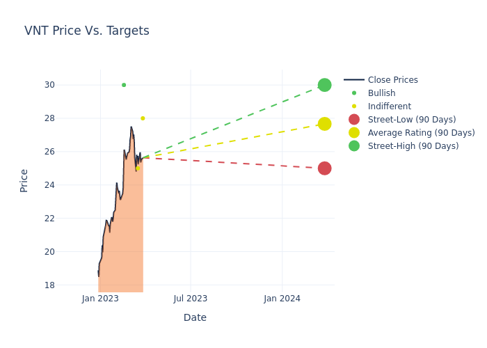 price target chart